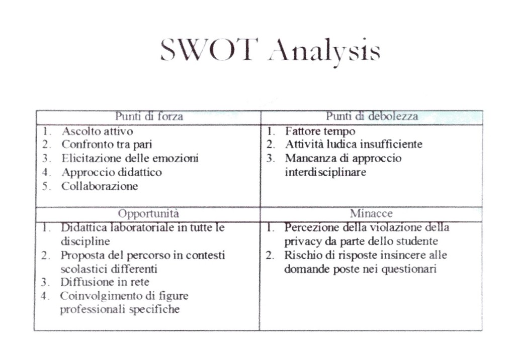 Swot Analysis Progetto Chieti